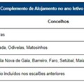 Alojamento_Majoração do complemento 2020_2021.jpg